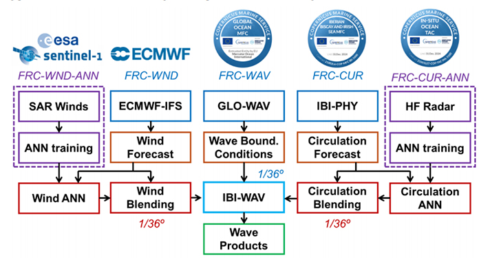 Enhancing Short-Term Wave Forecasting with AI: A New Method from OSF ...